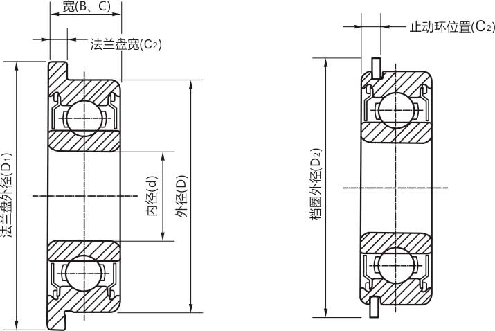 高精密F606zz/rs/rz/開(kāi)式微型法蘭軸承結(jié)構(gòu)說(shuō)明