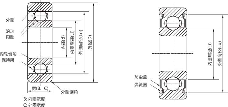 高精密63/22zz/rs/rz/開式深溝球軸承結構說明